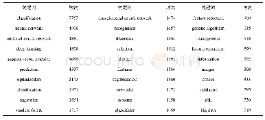 表2 机器学习领域论文关键词