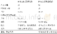 《表2 2017年在线跟团游和在线定制游线路对比》