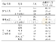 《表5 企业经营情况：乡村振兴背景下农村电商发展现状、问题及对策分析——以返乡务工人员创业为视角》