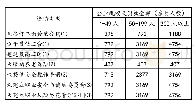 表1 智利对部分劳动违法行为的罚款金额概况 (单位:美元, 数据截至2012年)