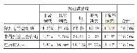 《表2 变量P与变量Q交叉分析结果》