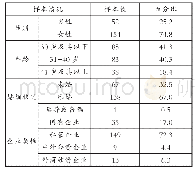 表1 样本基本分布情况：珠三角企业一线女职工劳动权益保护问题研究——以广州市A区为例