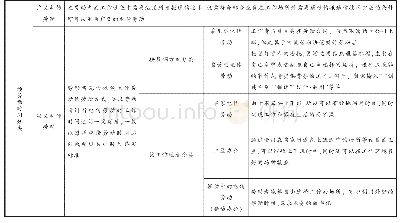 《表1 日本对电传劳动的分类》