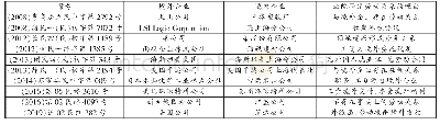 表2 法院否认当事人劳动关系的案件