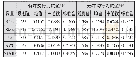 《表2 主要变量描述性统计表》