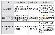 《表2 跨国并购降低企业绩效文献梳理》