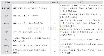 表1 变量说明：337调查真的会抑制中国对美出口贸易吗——基于贸易引力模型的实证分析