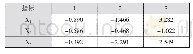 表2 标准化系数———人口组