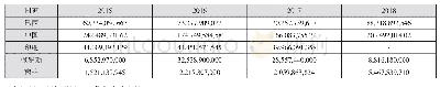 《表1 金砖国家近年来的外国直接投资净流入(BOP,现价美元)》