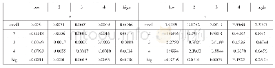 《表4 超额收益率、市值效应对组合收益率回归的截距》