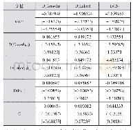 表4 VEC模型参数估计结果