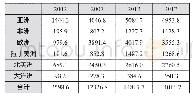 表1 浙江制造业出口贸易隐含碳的国别分布