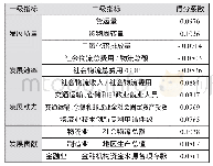 表3 指标体系系数：物流业高质量发展评价体系研究