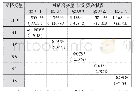 表1 广西固定资产投资决定因素的模型估计结果