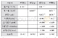 表4 解释变量平均边际效应计算结果