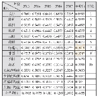 表2 2013-2017年湖南省高工业旅游质量发展竞争力评价