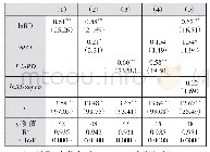 表2 R&D投入、对外开放对经济增长的固定效应估计结果