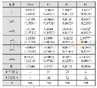 表7 双向直接投资对经济发展质量的基准回归结果