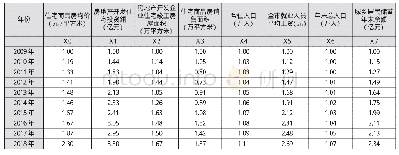 表4 无量纲化后的数据数列