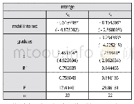 《表2 移动互联网嵌入对第三方物流业管理水平的影响》