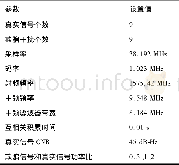 表1 仿真参数设置Tab.1 Simulation parameters