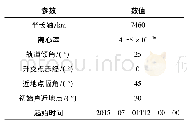 《表1 卫星轨道参数Tab.1 Parameters of orbit》