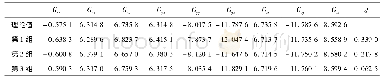 表1 磁梯度张量理论值与3组计算值Tab.1 Three sets of calculated values and theory values of magnetic gradient tensor