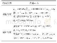 表1 弹道优化约束条件：滑翔飞行器多目标弹道优化的进化-配点混合求解策略