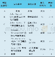 《表1 可获得的测试数据、设备类型及测试参数的设置》