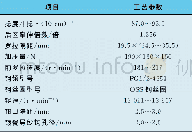 《表7 混纺纱的细纱工序主要工艺参数》