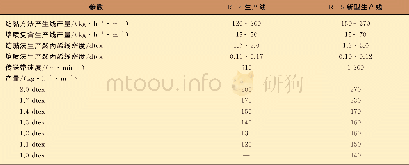 《表1 RF 4生产线与RF 5新型生产线的对比》