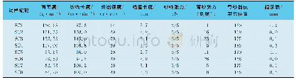 《表1 单面平针棉织物的编织参数》