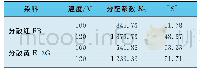 《表2 两种分散染料在不同温度下的热力学参数》