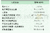 《表1 试验仪器：空气过滤用静电纺PAN纳米纤维膜的制备及性能研究》