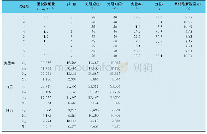 《表8 果胶酶处理工艺正交试验表》