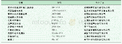 表2 试验设备和仪器：超声波辅助碱-酸法提取蔗渣纤维素的研究