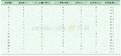 表4 正交试验结果：超声波辅助碱-酸法提取蔗渣纤维素的研究