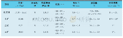 《表3 并条工序主要工艺参数》