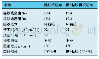 表1 织物的规格：棉/黏胶机织物的氧化漂白