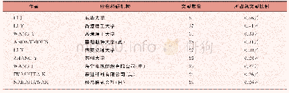 表1 运动服装面料领域发表文献数量较多的专家学者