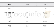 《表2 以句子为单位的描述结果》