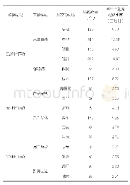 《表2 三级编码汇总：社会化问答社区内容营销话题呈现与选题策划——基于知名车企知乎机构号的内容分析》