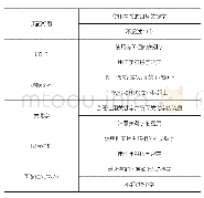 《表1:常规基础优化：源生堂搜索引擎优化研究》