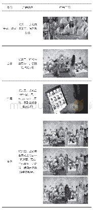 《表1“无尽的沙丽”视频广告脚本分析[31]》