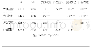 《表1 各变量的描述性统计和相关分析》