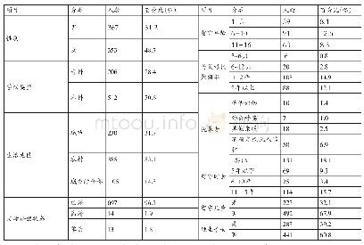 《表1 留守大学生基本情况信息表》