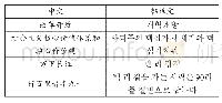 《表1 文化负载词直译翻译实例》