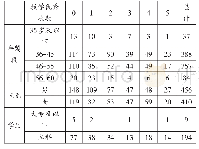 表1 专任教师个人背景信息与教学优秀次数的描述性统计