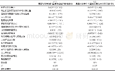 《表6 公共领导力对集体行动影响的Ordered Probit回归结果》