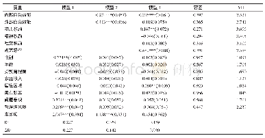 《表5 共同生产行为的层级回归分析结果 (N=400)》